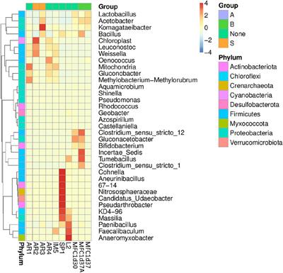 A Bioelectrochemical System for Waste Degradation and Energy Recovery From Industrial Coffee Wastewater